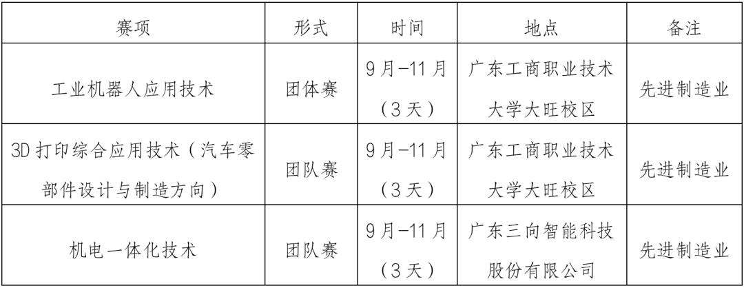 广东省第三届职业技能大赛肇庆,广州250名建筑工匠同台竞技