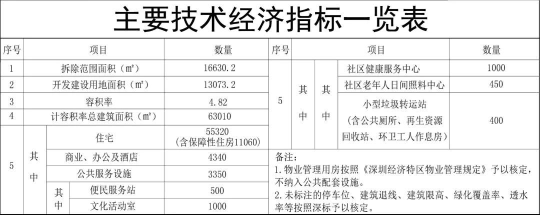 万科瑧山海户型,深圳万科瑧山海新楼盘