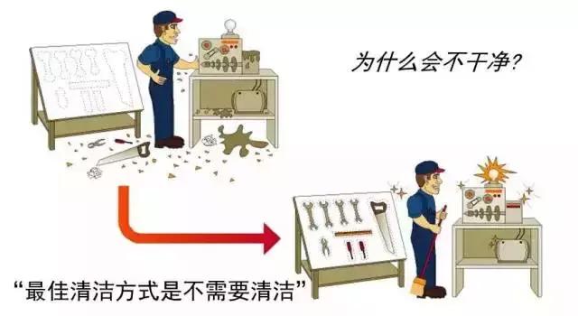 5s有什么应用工具吗,5s在工作中起什么作用
