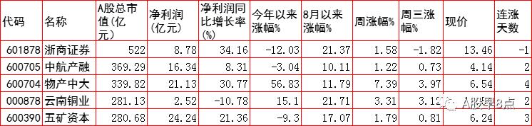 周四股市后市行情预测,周四股票投资方法