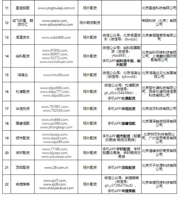閰嶈祫鏈熻揣鍏徃琚姄,閰嶈祫鐐掕偂鐖嗛浄绔嬫