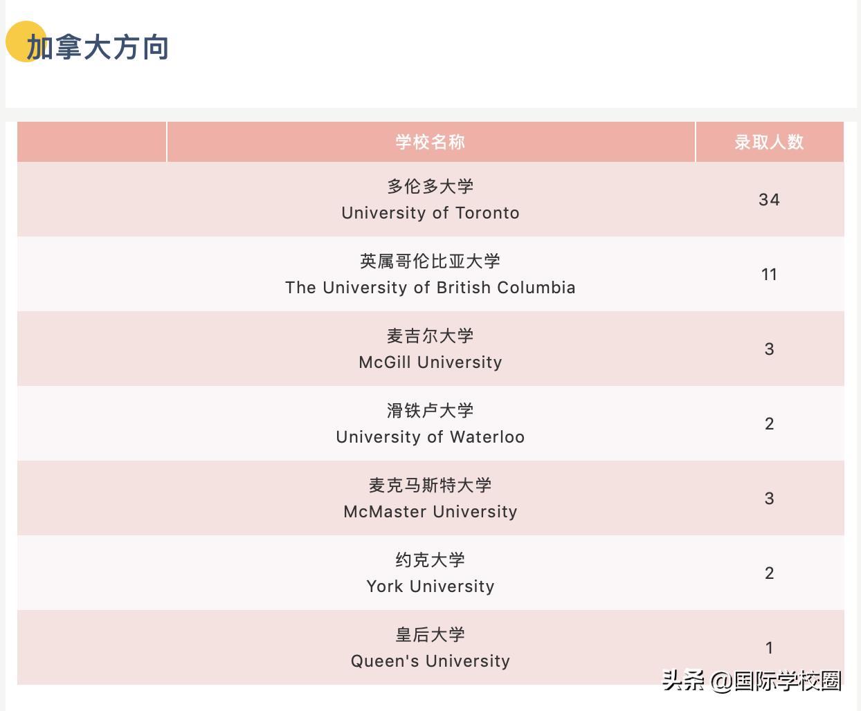 浦东最好国际学校,上海十大最贵国际学校