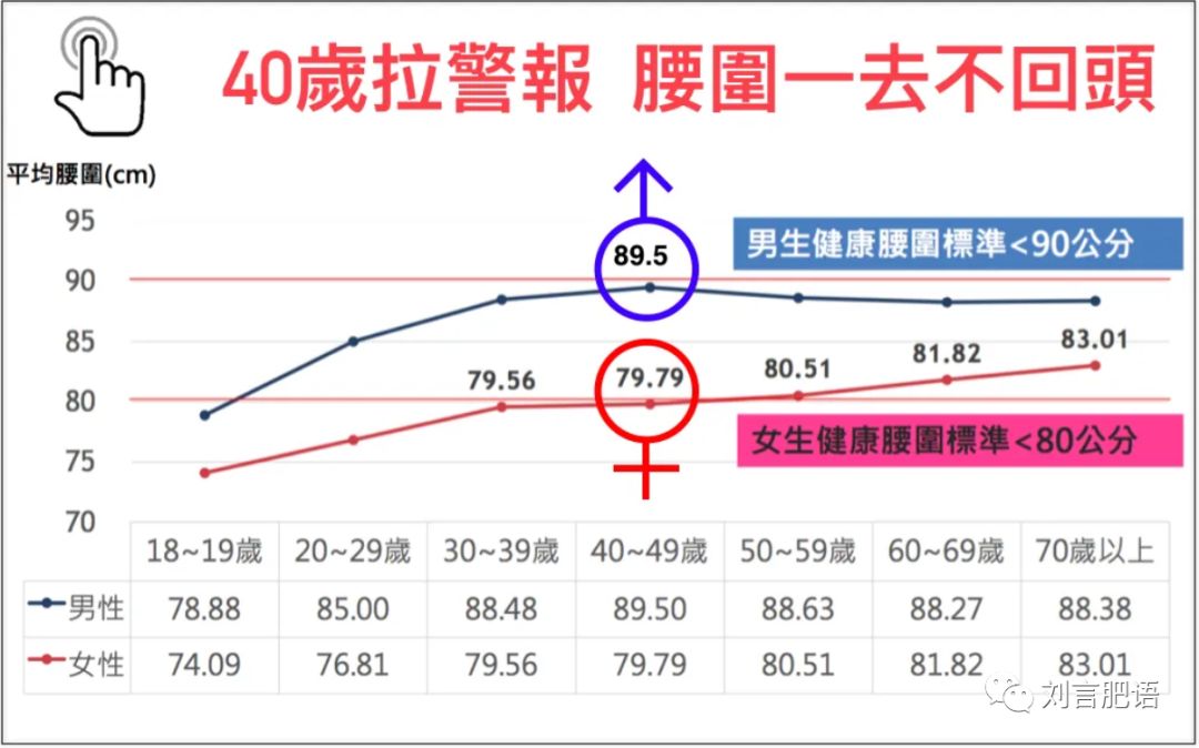 腰围决定寿命的视频,腰围粗影响寿命