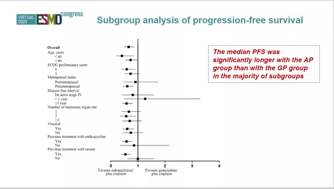 早期三阴性乳腺癌化疗方案,晚期三阴性乳腺癌靶向治疗怎样