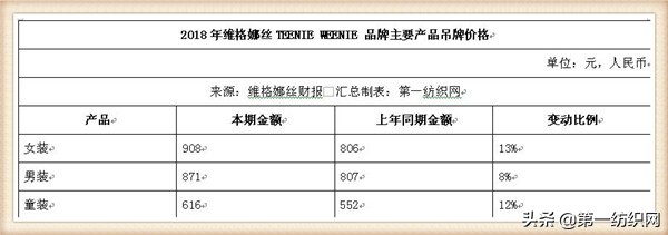 和维格娜丝齐名的品牌女装,维格娜丝女装是哪个公司的