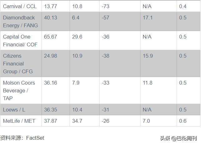 价值回归的股票,a股市净率最低的十只优质股票