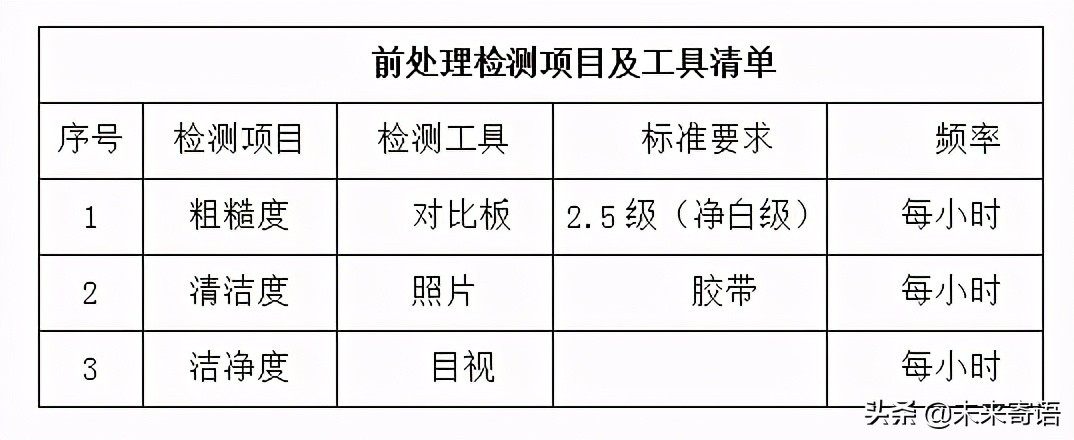不锈钢护栏验收标准,钢护栏检测