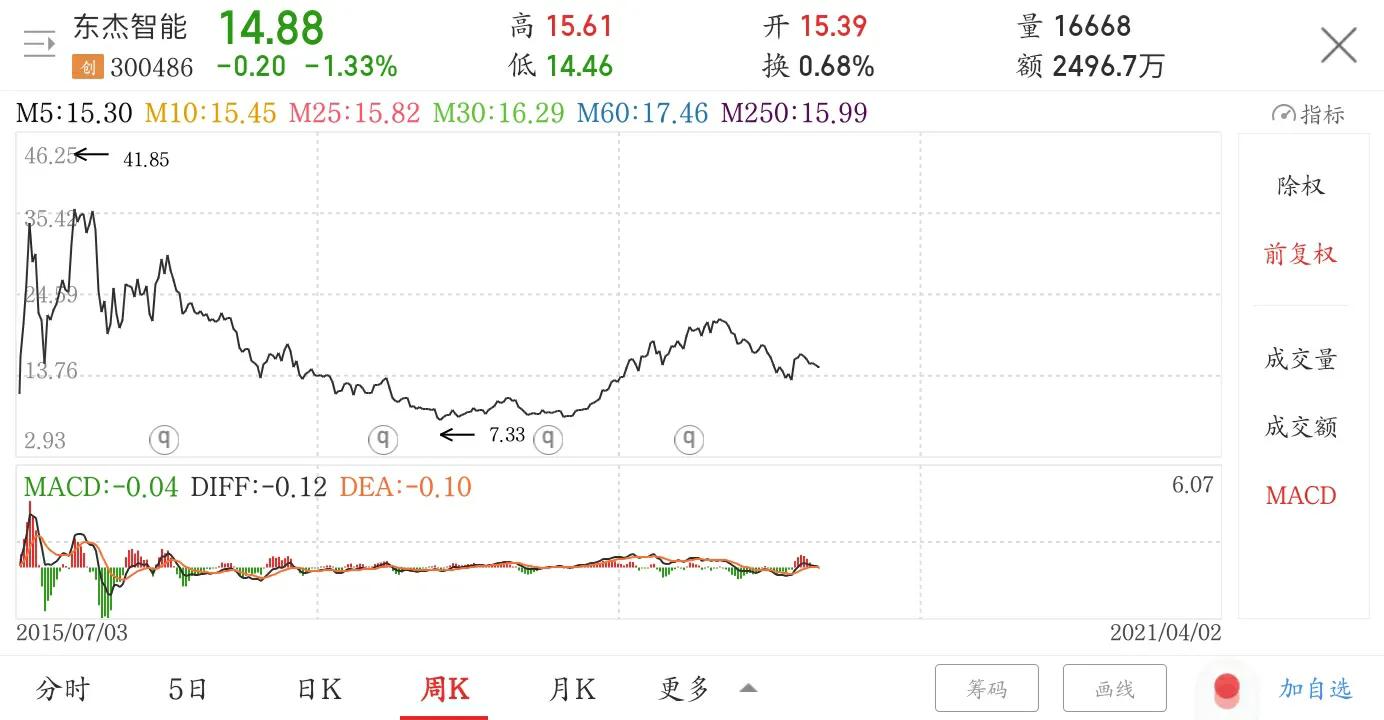 东杰智能最新项目,东杰智能简介
