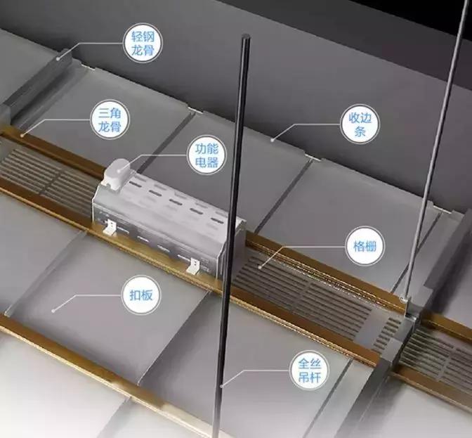 厨卫吊顶用大铝板还是小铝板好,厨卫吊顶用水泥板还是防水石膏板