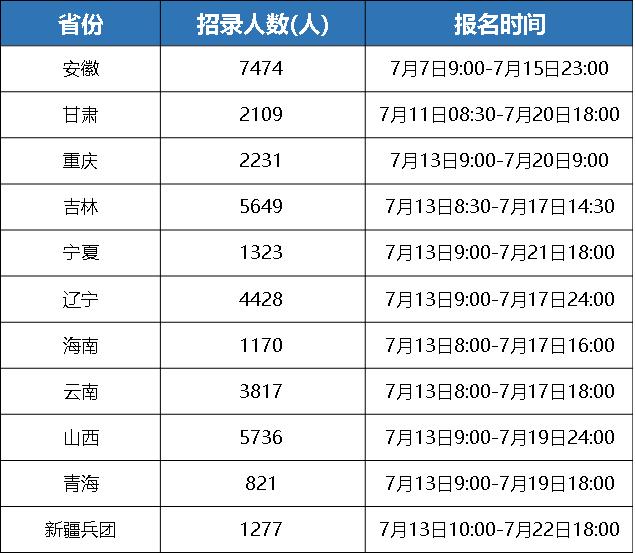 省考公务员报名等待审核怎么撤回,公务员省考忘了打印报名表怎么办