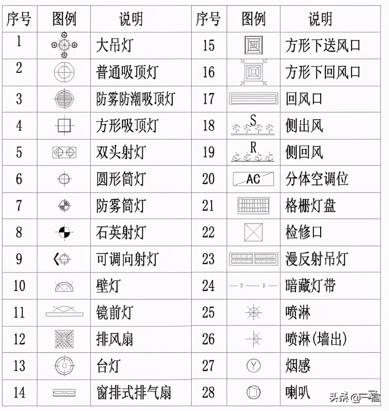 cad常用图标图例大全,室内cad图库图标高清