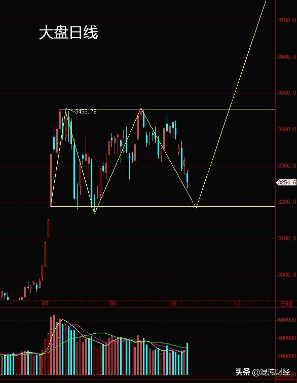 割肉后涨停的原因,割肉股票上涨