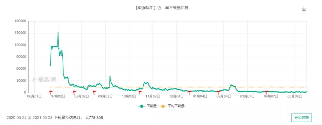 盘点2020年最赚钱的几款游戏,2020年游戏收入最多的是什么游戏