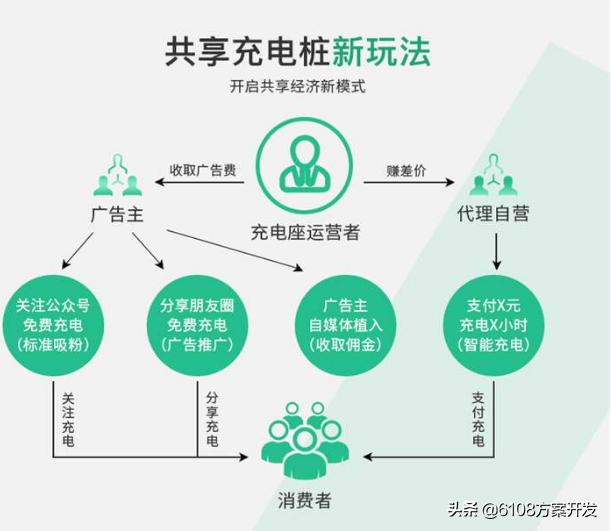 共享充电加盟代理,电动车充电合作加盟