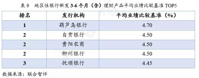 银行理财周报最新,理财周报最新消息