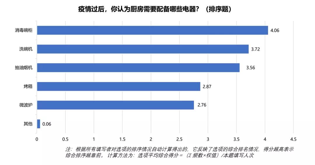 疫情过后客户买房提出的问题,疫情过后购房客户的需求特征