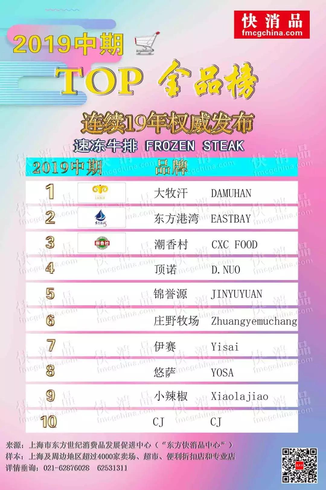 2019饮品top金品榜,2021年最畅销的冷冻品