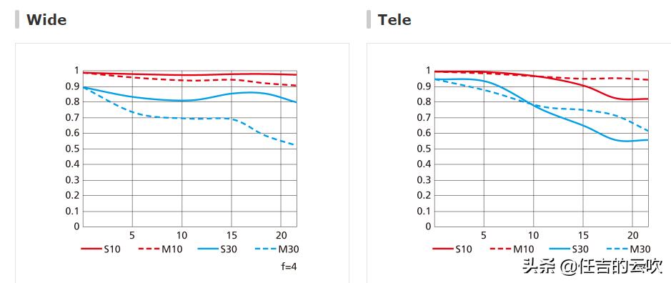 尼康套头z24-50,尼康z24-50值得买么