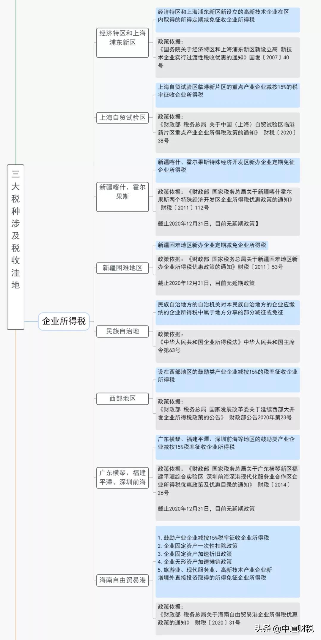 阴阳合同背后的洗钱套路,阴阳合同风波意味什么