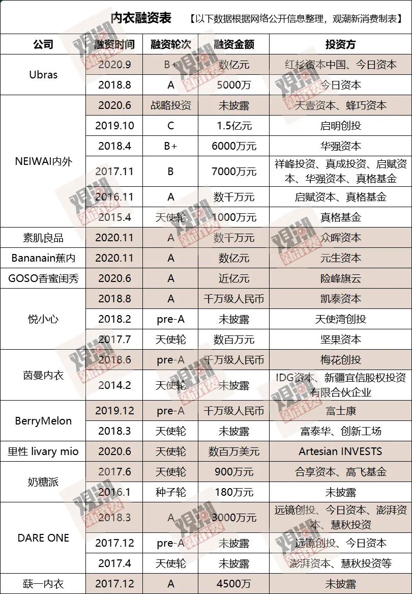这些天价内衣有多疯狂,卖了几亿件的内衣
