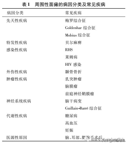 周围性面瘫三个月眼睛还是闭不上,中枢性面瘫和周围性面瘫鉴别动画