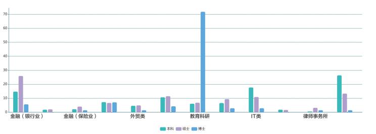 两财一贸的会计学好就业吗,两财一贸和厦大会计哪个就业好些