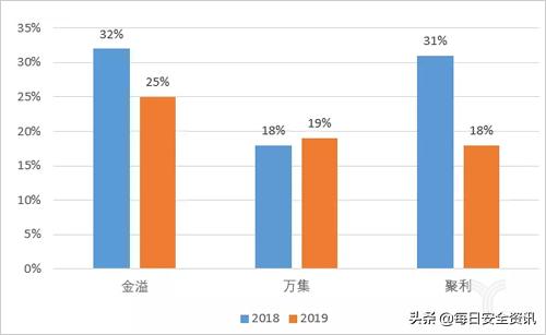 etc各家评测,etc最新盈利模式