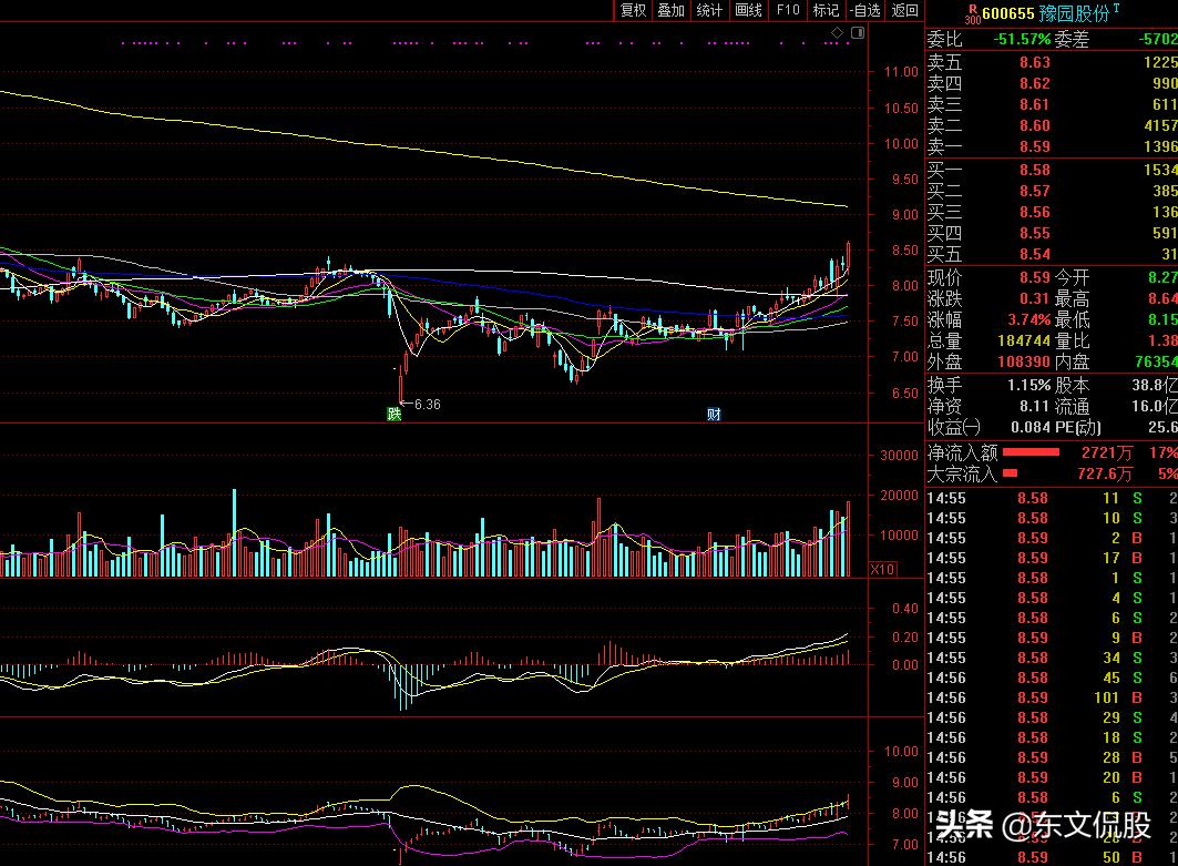 机构合力推荐的这家中华老字号今天要爆发