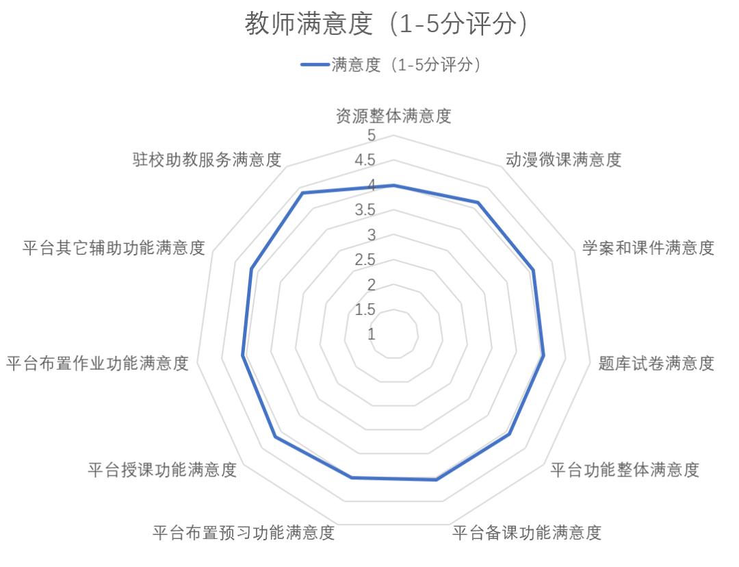 混合教学改革,深圳福田区教学改革优势