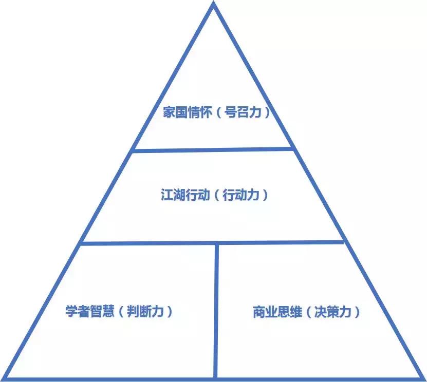 一位董事长的忠告,一位首富的忠告