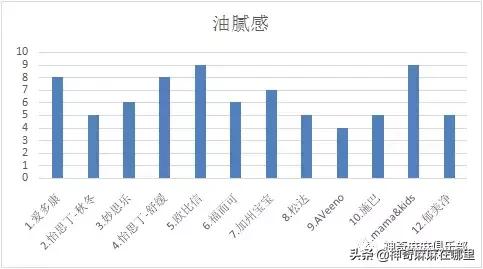 全球公认最好的三款宝宝面霜,十大公认好用的宝宝面霜