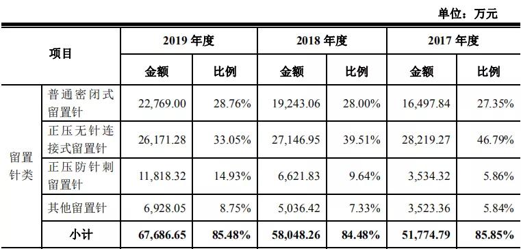 林华医疗ipo,林华医疗待遇怎么样