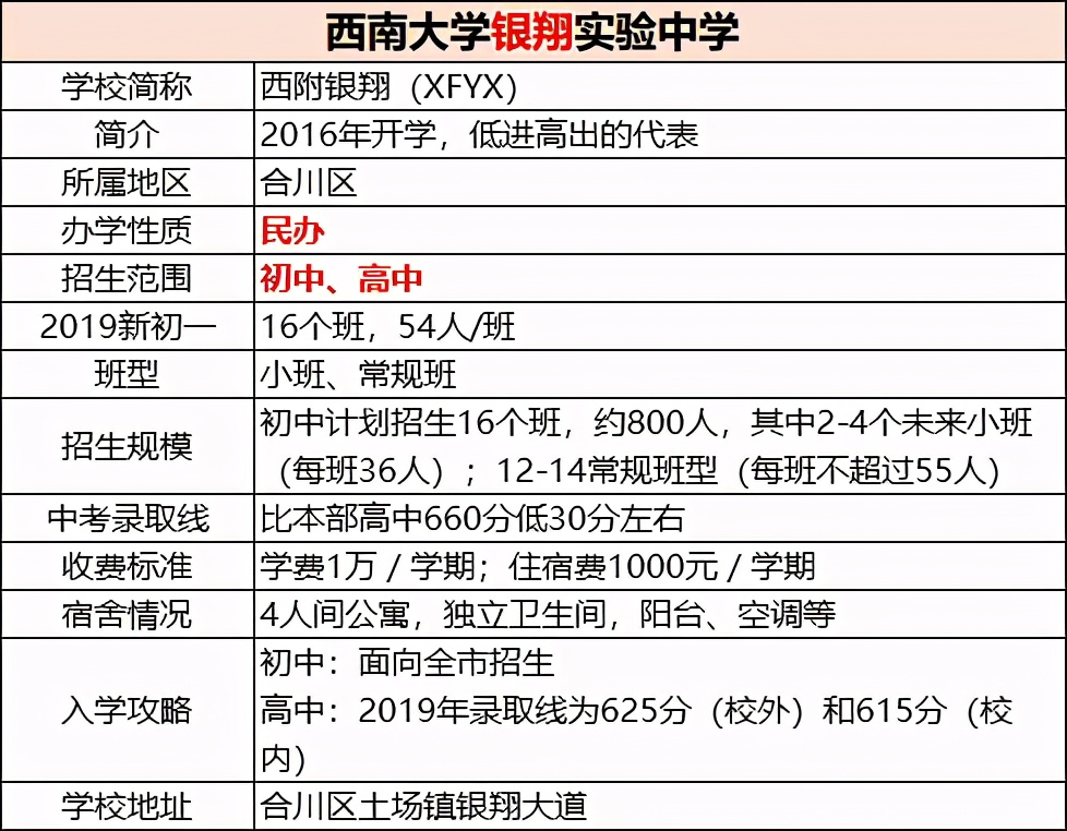 重庆西师附中各个校区实力排行,重庆西附几大校区排名