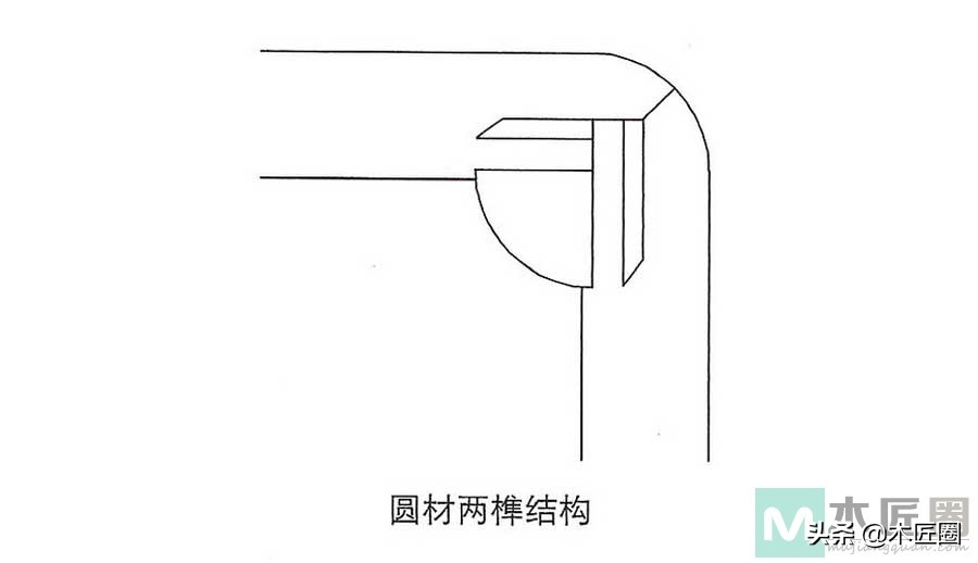 常见的30种卯榫结构图片,两边插肩榫卯制作过程