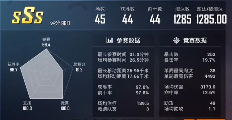 吃鸡kd100多是怎么打上去的,吃鸡1000kd怎么刷