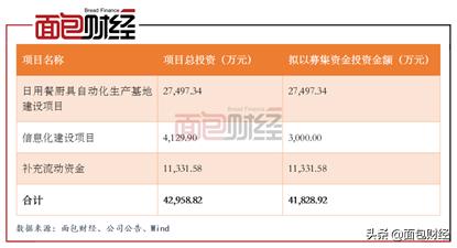 双枪科技的估值,双枪科技股票发行价多少