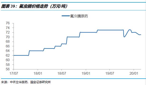 鍥介噾鐮旂┒瀹忚,鍥介噾鐮旂┒鍙戝睍瓒嬪娍
