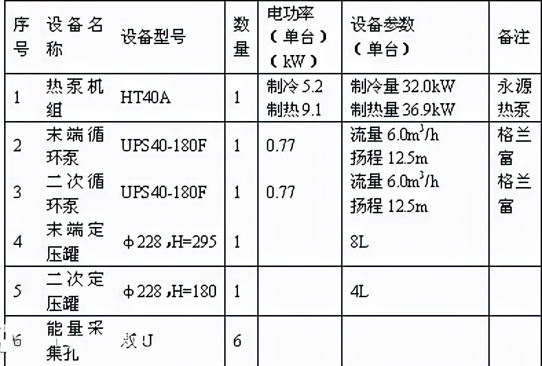 300平的别墅地源热泵一年费用,别墅采用地源热泵违法吗