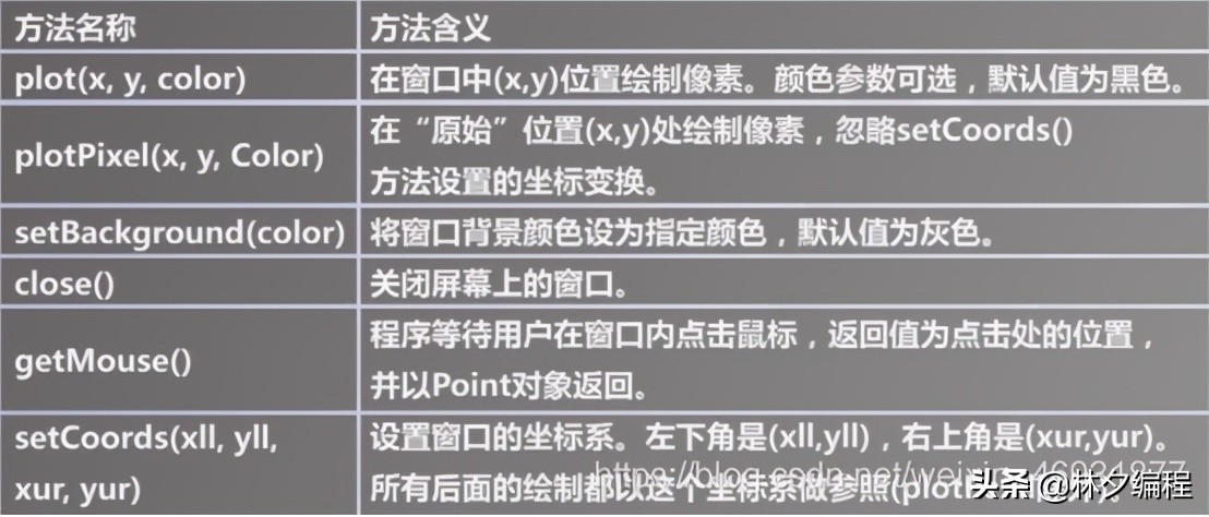 全网最全python数据分析全套视频,全网最全python操作excel教程