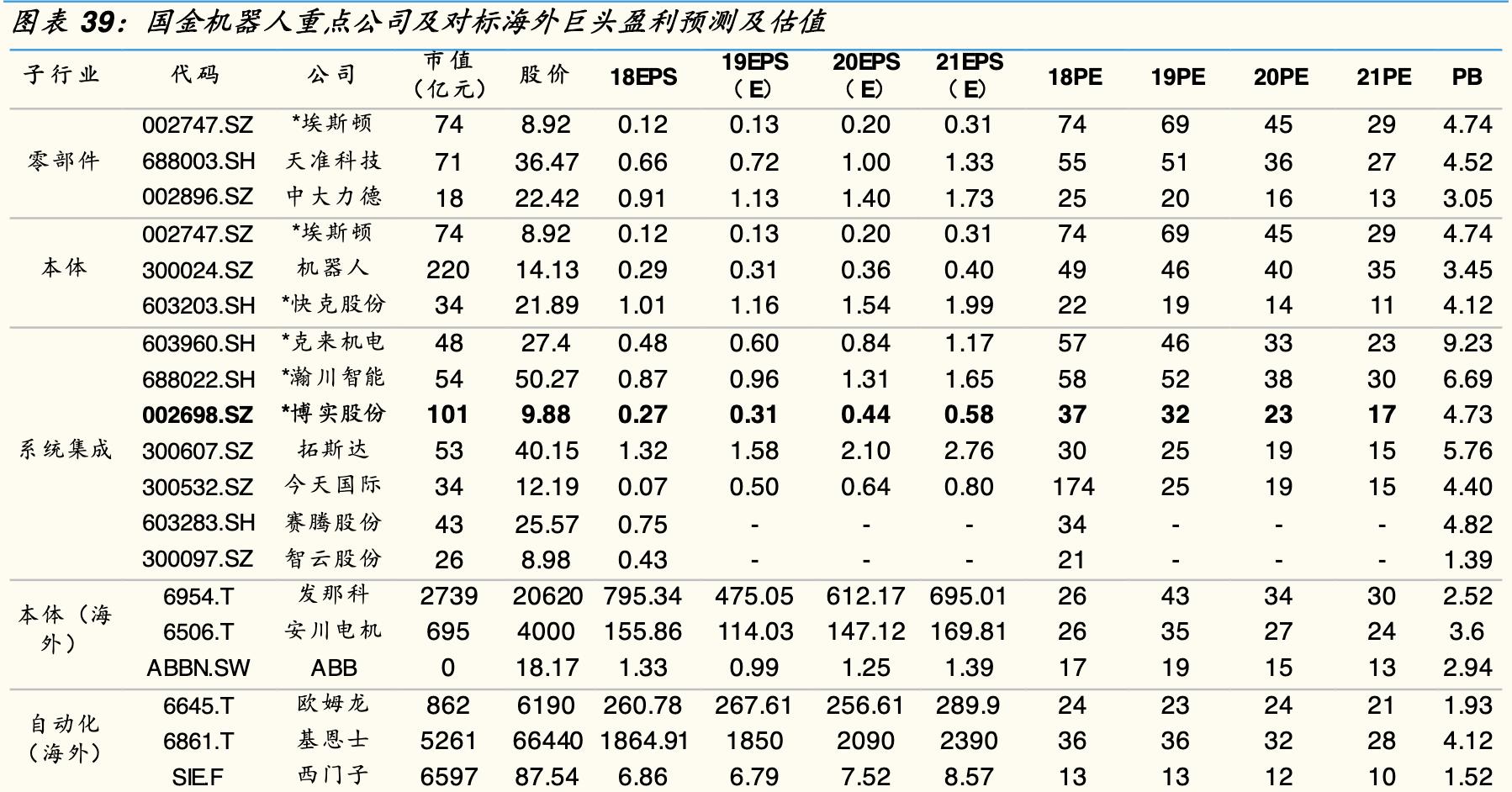 博实股份生产机器人吗,博实股份高温机器人有发展潜力吗