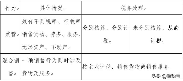 自产产品自用的增值税视同销售吗,视同销售增值税纳税申报表怎么填