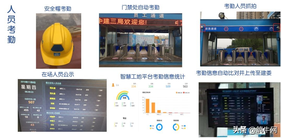 中建三局智慧工地布置,中建三局智慧工地如何使用