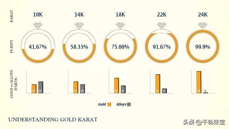 k金和足金的区别哪个更值钱,k金14k18k24k啥区别