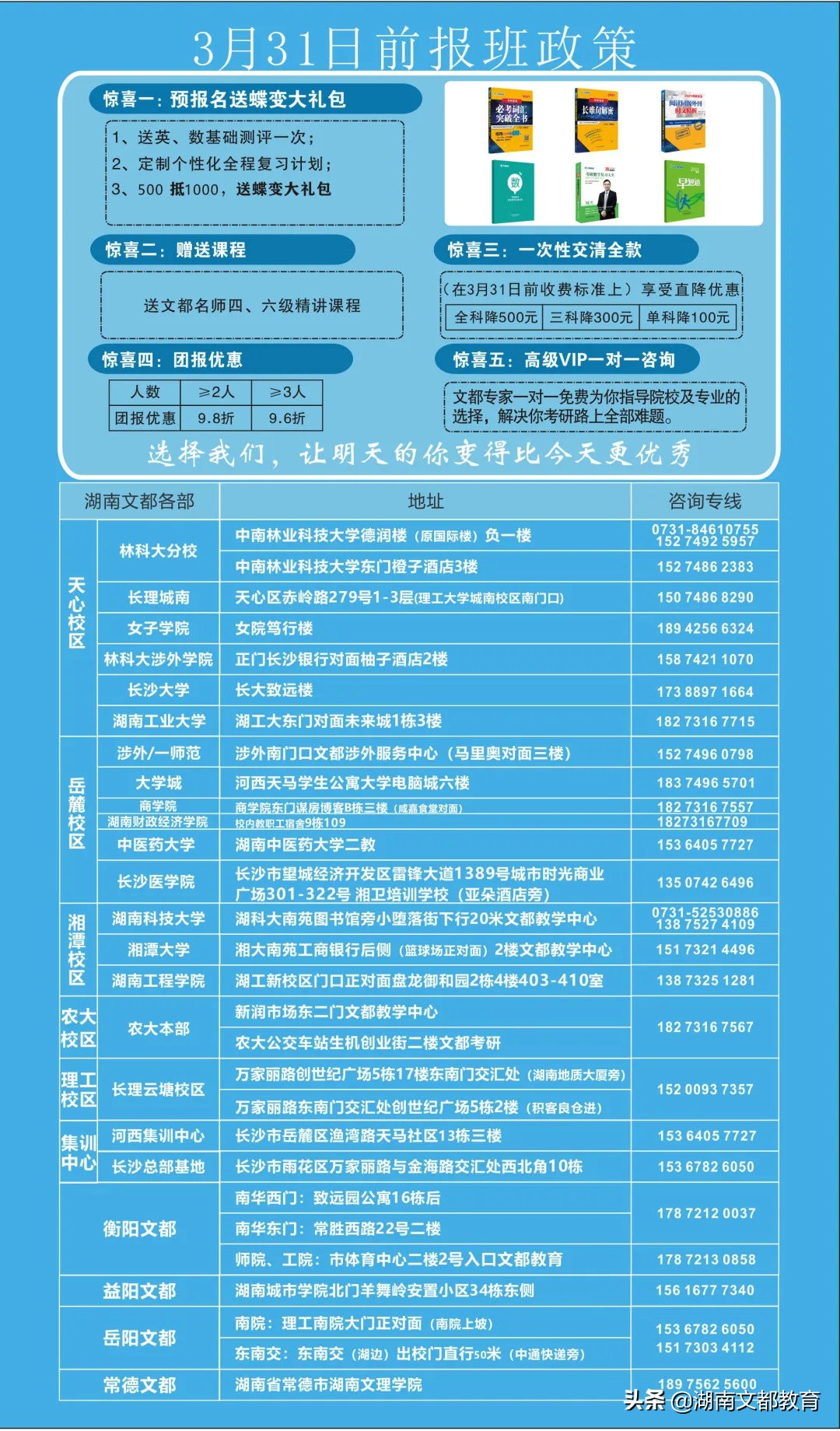 文都集训营长沙,湖南文都考研班收费