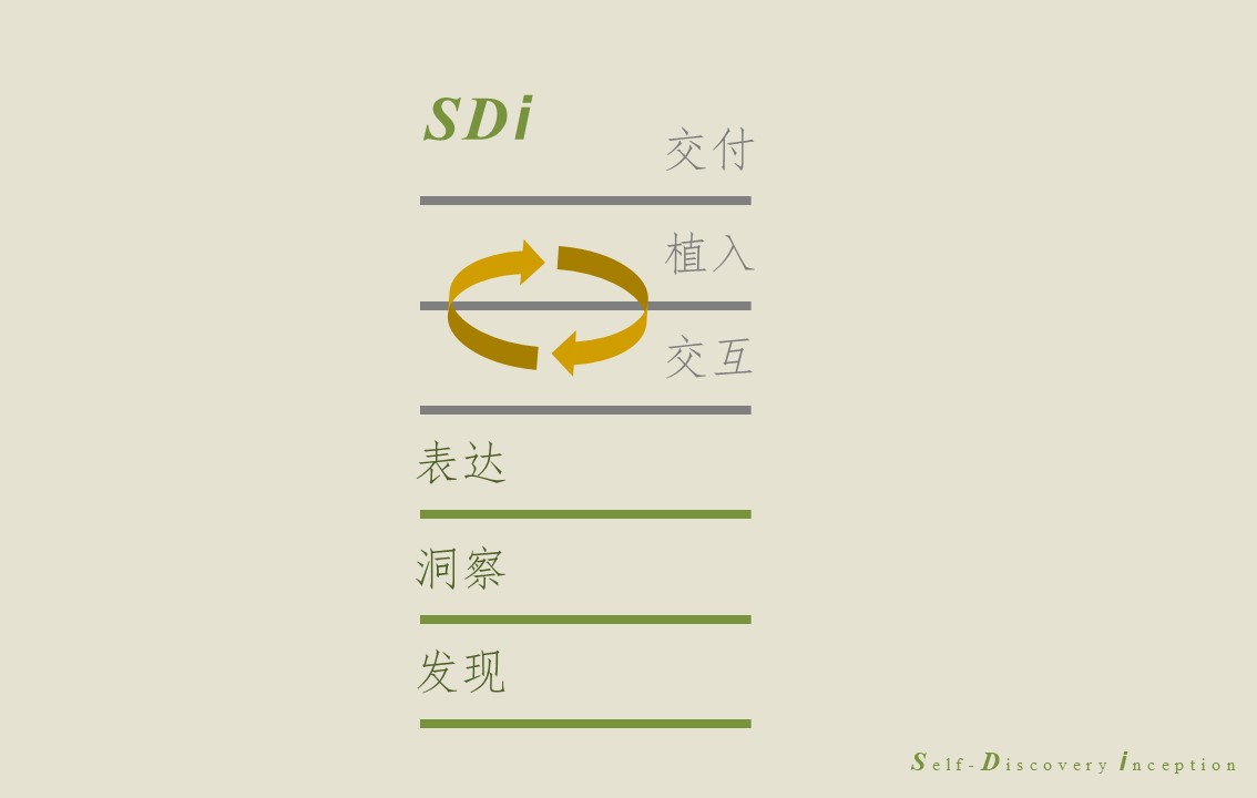 SDi案例研究｜内外-以文化创新*局破**同质化竞争的品牌路（下）