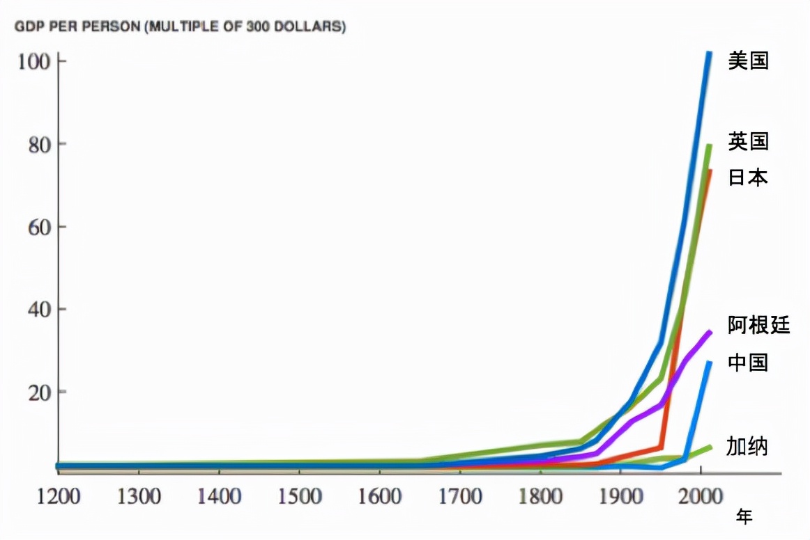 欧洲的收入和美国比较,为啥欧洲人口少却收入高