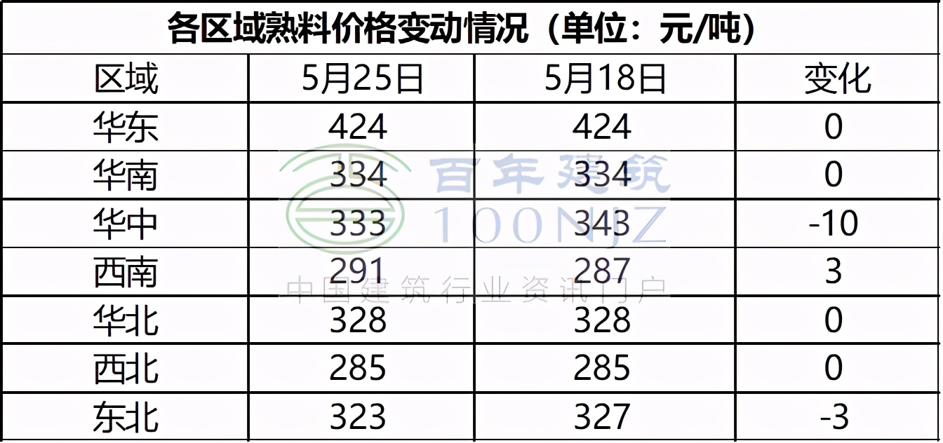 明年熟料行情走势怎样,全国熟料市场行情分析