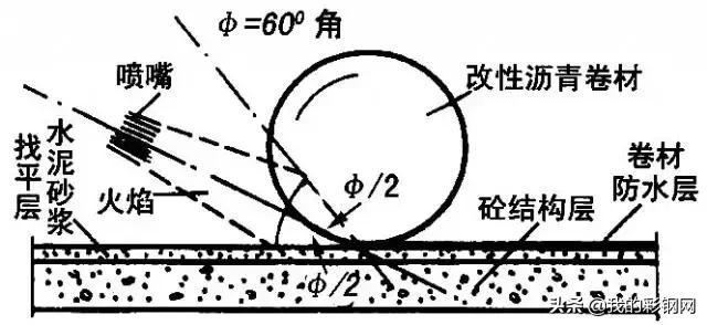 旧屋面防水翻新施工方案范本,旧屋面防水翻新施工报价清单
