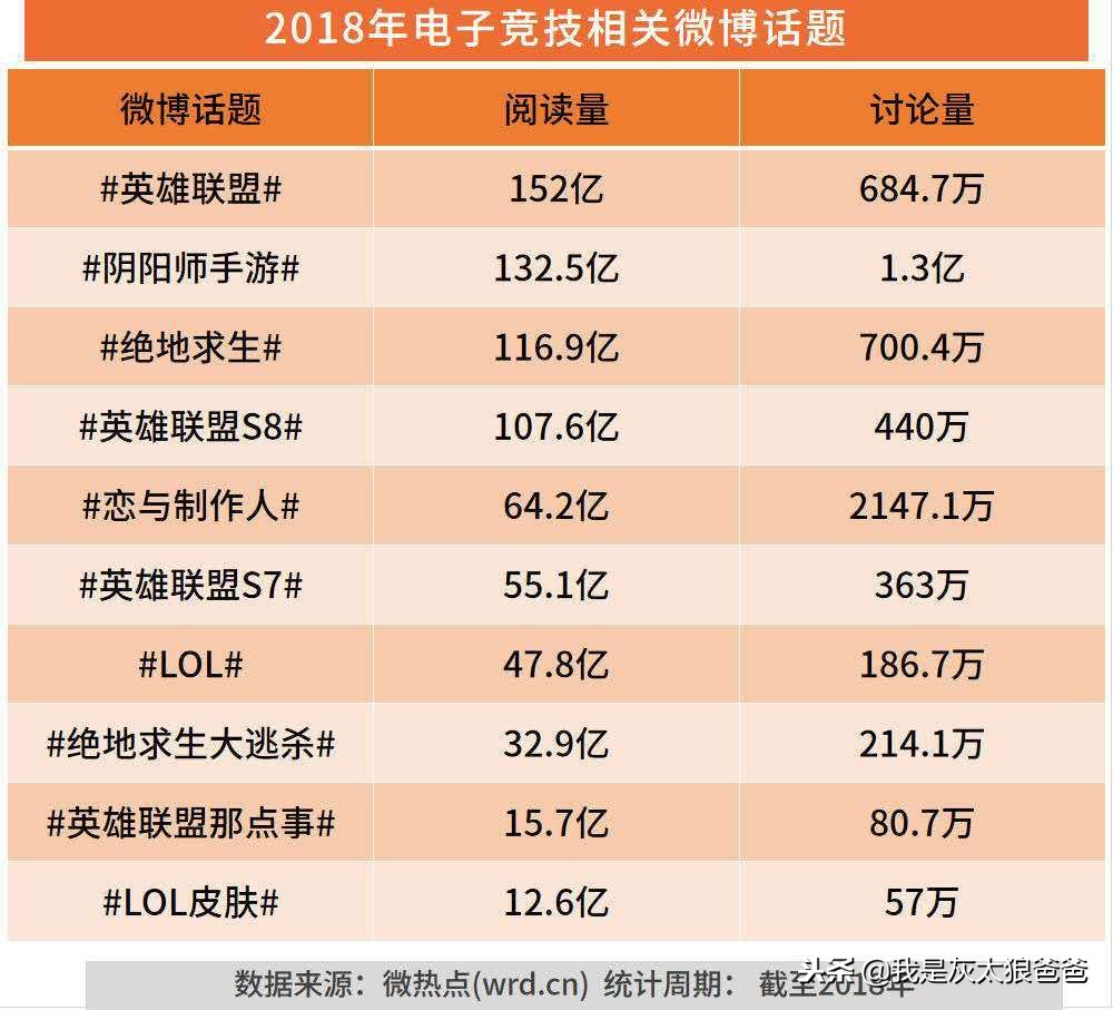 2018全球英雄联盟总决赛赛程回顾,让我们回顾2018年的英雄联盟