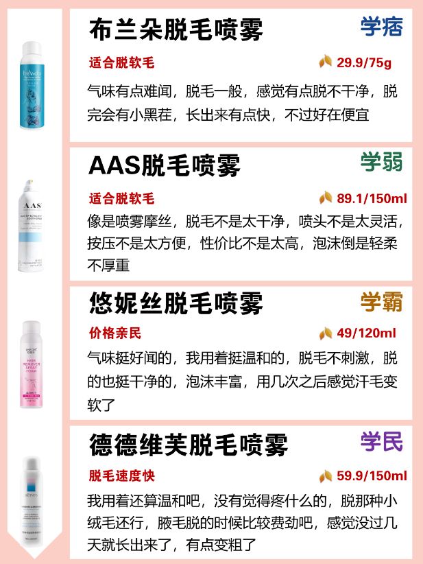 脱毛膏推荐,脱毛膏推荐测评腋下